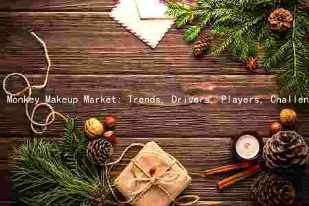 Monkey Makeup Market: Trends, Drivers, Players, Challenges, and Growth Opportunities